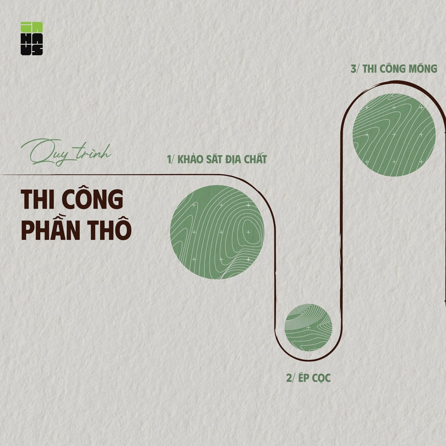 Thi công phần thô nhà ở