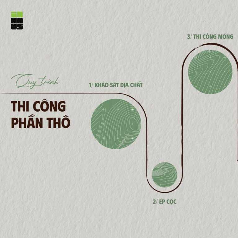 Thi công phần thô nhà ở – ảnh 1